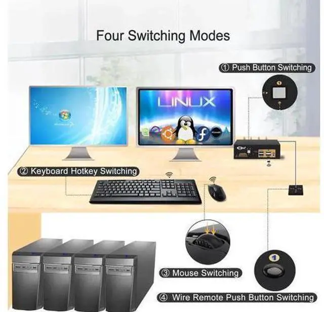 Alt view image 3 of 7 - 2 Port Dual Monitor HDMI KVM Switch USB3.0, 4K@60Hz HDMI KVM Switcher with Audio for 2 Computers Share Keyboard Mouse Monitor