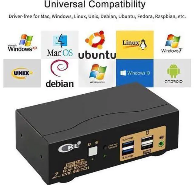 Alt view image 7 of 7 - 2 Port Dual Monitor HDMI KVM Switch USB3.0, 4K@60Hz HDMI KVM Switcher with Audio for 2 Computers Share Keyboard Mouse Monitor