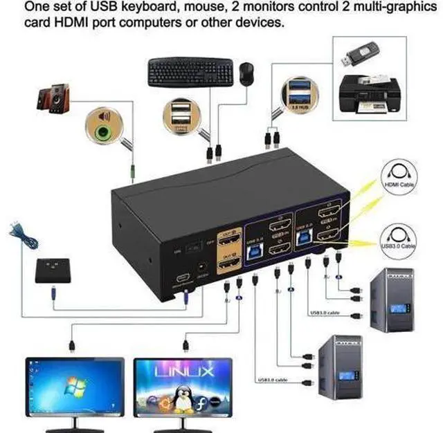 Alt view image 6 of 7 - 2 Port Dual Monitor HDMI KVM Switch USB3.0, 4K@60Hz HDMI KVM Switcher with Audio for 2 Computers Share Keyboard Mouse Monitor
