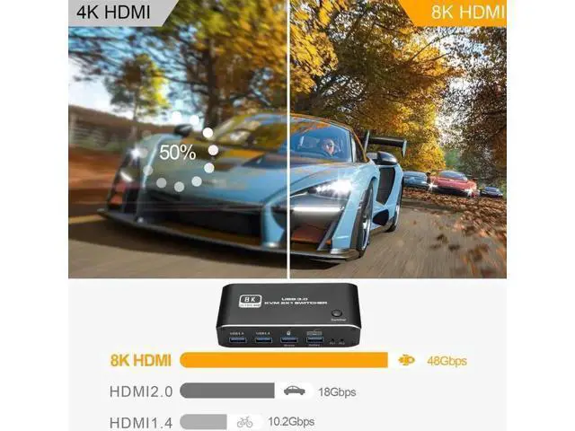 Alt view image 5 of 7 - 2-Port HDMI 2.1 8K KVM Switch 2 In 1 Out, 2 PCs Share 1 Monitor, Keyboard & Mouse with 2 USB 3.0 Ports, Supports 8K@60Hz, Dynamic HDR, VRR, RGB 8:8:8, One-Button & Hotkey Switching