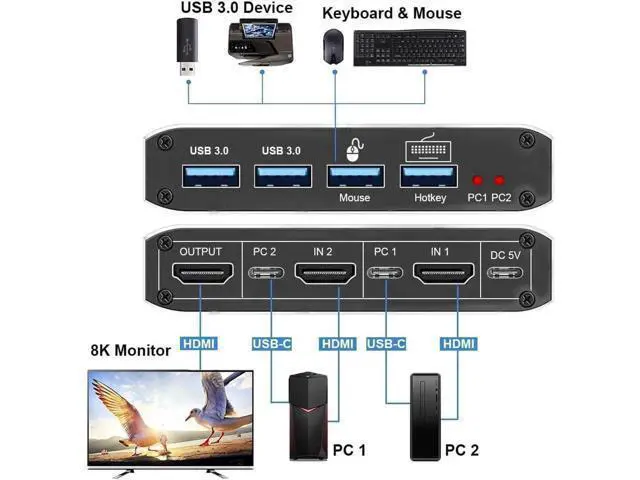 Alt view image 6 of 7 - 2-Port HDMI 2.1 8K KVM Switch 2 In 1 Out, 2 PCs Share 1 Monitor, Keyboard & Mouse with 2 USB 3.0 Ports, Supports 8K@60Hz, Dynamic HDR, VRR, RGB 8:8:8, One-Button & Hotkey Switching