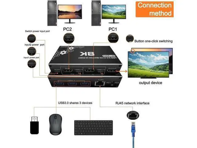 Alt view image 3 of 7 - 2-Port HDMI KVM Switch with USB 3.0 & RJ45 Ethernet, Support 8K@30Hz, 4K@120Hz, 1080P@240Hz, 2 PCs Share 3 USB Ports, Keyboard, Mouse & Ethernet, Equipped with Remote Controller
