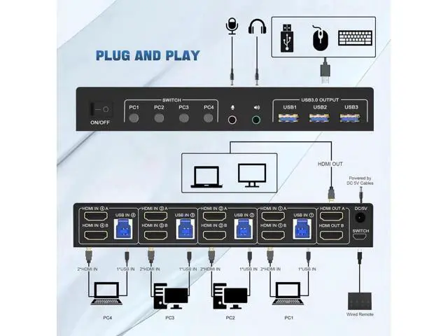 Alt view image 2 of 7 - 4-Port Dual HDMI USB3.0 KVM Switch, 4K@60Hz, EDID Emulator, Audio Out & 3 USB3.0 Ports