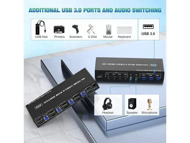 Alt view image 3 of 7 - 4-Port Dual HDMI USB3.0 KVM Switch 4 In 2 Out, 4K@60Hz with EDID Emulator, Audio & Mic, 3 USB3.0 Ports