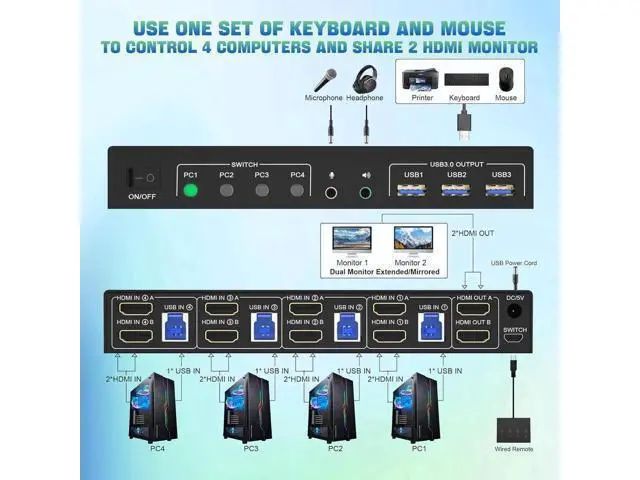 Alt view image 4 of 7 - 4-Port Dual HDMI USB3.0 KVM Switch 4 In 2 Out, 4K@60Hz with EDID Emulator, Audio & Mic, 3 USB3.0 Ports
