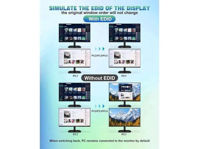 Alt view image 7 of 7 - 4-Port Dual HDMI USB3.0 KVM Switch 4 In 2 Out, 4K@60Hz with EDID Emulator, Audio & Mic, 3 USB3.0 Ports