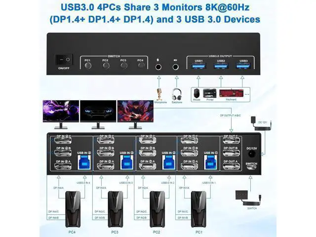 Alt view image 5 of 7 - 4-Port DP1.4 Triple Monitor USB3.0 KVM Switch, 8K@60Hz, Audio & Mic, 3 USB3.0 Ports, Black Manual Switch for 4 PCs 3 Displays