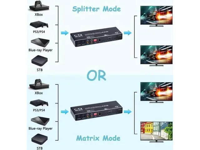 Alt view image 2 of 7 - OZJ1 4x2 HDMI Matrix Switch 4 in 2 Out, HDMI 2.0b 4K@60Hz Matrix Switcher Selector Box with IR Remote & Adjustable EDID, Supports HDR10, 3D, HDCP 2.2 for Game Consoles, DVD, Blu-ray Players, PC, HDTV
