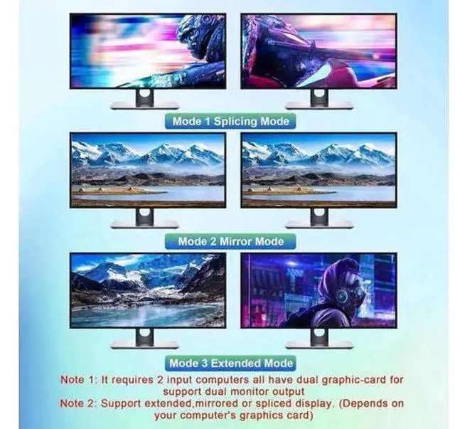 Alt view image 2 of 7 - 4-Port Dual HDMI USB3.0 KVM Switch, 4-In-2-Out 4K@60Hz, EDID, Audio/Mic & 3 USB3.0 for 4 PCs Share 2 Monitors