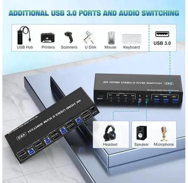 Alt view image 6 of 7 - 4-Port Dual HDMI USB3.0 KVM Switch, 4-In-2-Out 4K@60Hz, EDID, Audio/Mic & 3 USB3.0 for 4 PCs Share 2 Monitors