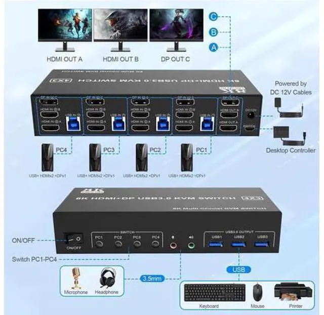 Alt view image 3 of 7 - 4-Port Triple Monitor KVM Switch (2×HDMI2.1+DP1.4), 8K@60Hz, USB3.0 with Audio & Mic, 4 PCs Share 3 Displays