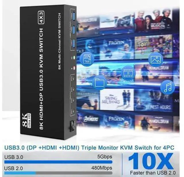 Alt view image 5 of 7 - 4-Port Triple Monitor KVM Switch (2×HDMI2.1+DP1.4), 8K@60Hz, USB3.0 with Audio & Mic, 4 PCs Share 3 Displays