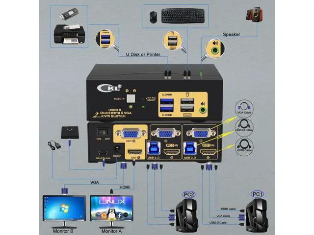 Alt view image 3 of 7 - CKL 2-Port Dual Monitor KVM Switch (HDMI+VGA), 4K for 2 PCs 2 Displays