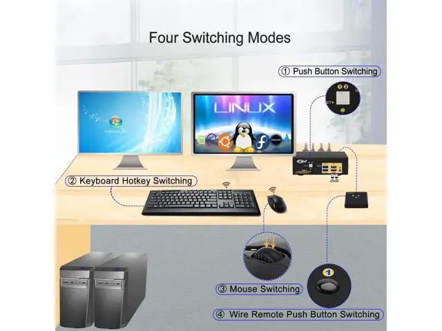 Alt view image 7 of 7 - CKL 2-Port Dual Monitor KVM Switch (HDMI+VGA), 4K for 2 PCs 2 Displays
