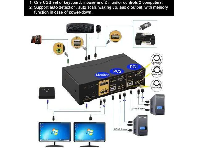 Alt view image 2 of 7 - CKL 2-Port Dual Monitor KVM Switch (HDMI+DP), 4K for 2 PCs 2 Screens