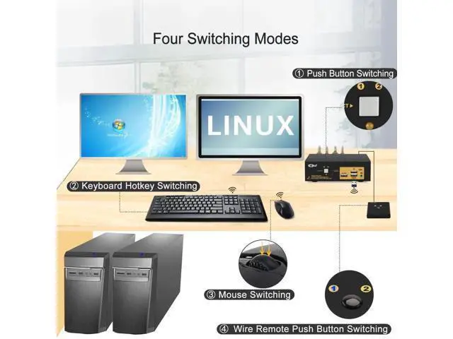 Alt view image 7 of 7 - CKL 2-Port Dual Monitor KVM Switch (HDMI+DP), 4K for 2 PCs 2 Screens