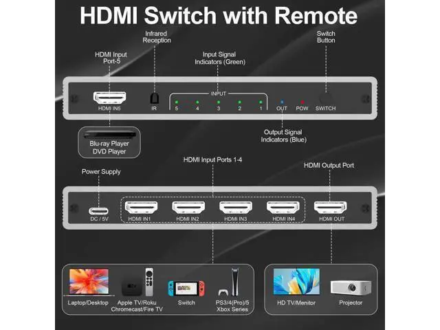 Alt view image 2 of 7 - 5 in 1 Out 4K@60Hz HDMI Switch with IR Remote, 5 Port HDMI Selector Switcher Supports HDR, 3D, CEC, HDCP2.2, Compatible with PS5/PS4/PS3, Xbox, Switch, Roku & Smart TV