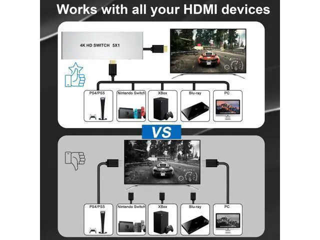 Alt view image 7 of 7 - 5 in 1 Out 4K@60Hz HDMI Switch with IR Remote, 5 Port HDMI Selector Switcher Supports HDR, 3D, CEC, HDCP2.2, Compatible with PS5/PS4/PS3, Xbox, Switch, Roku & Smart TV