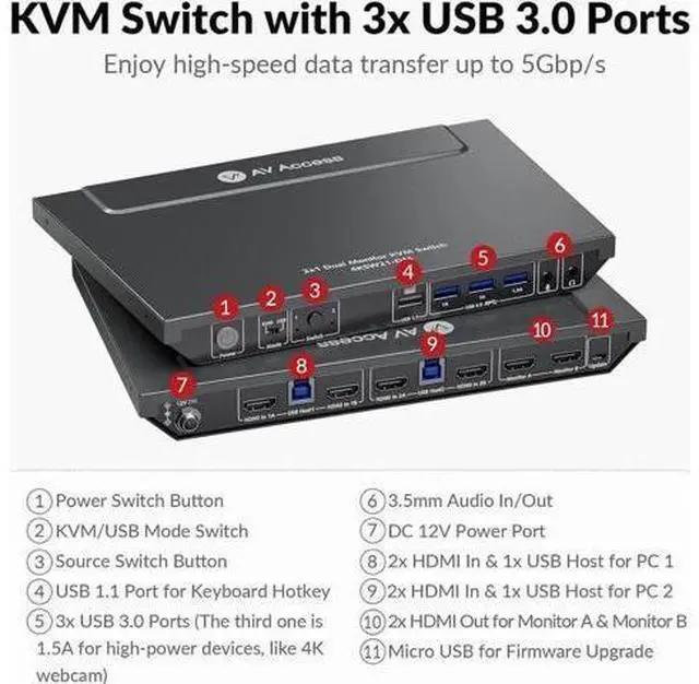 Alt view image 2 of 7 - AV Access 2-Port Dual Monitor USB 3.0 KVM Switch, 4K@60Hz, EDID Emulation & Hotkey Switch for Gaming & Workstation