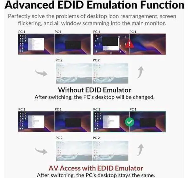 Alt view image 4 of 7 - AV Access 2-Port Dual Monitor USB 3.0 KVM Switch, 4K@60Hz, EDID Emulation & Hotkey Switch for Gaming & Workstation