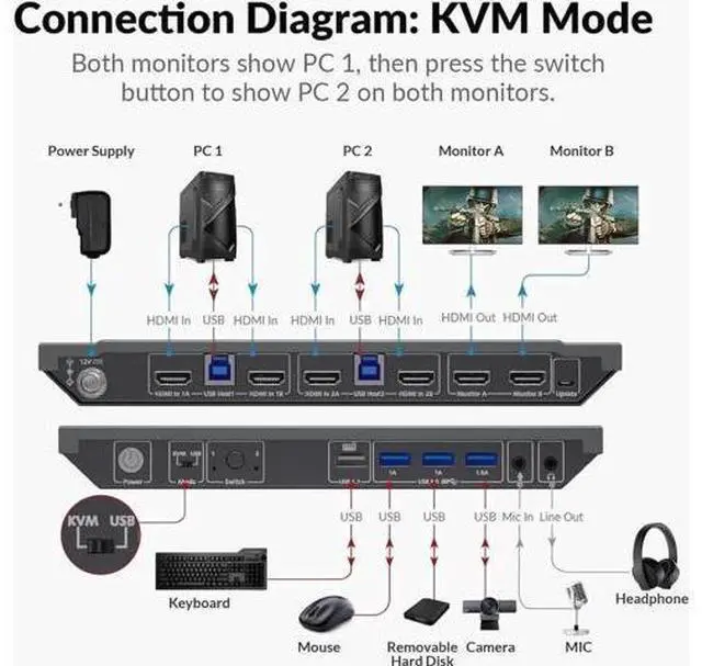 Alt view image 6 of 7 - AV Access 2-Port Dual Monitor USB 3.0 KVM Switch, 4K@60Hz, EDID Emulation & Hotkey Switch for Gaming & Workstation