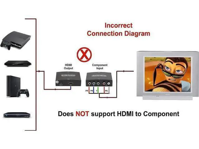 Alt view image 5 of 5 - Component YPbPr RCA Audio to HDMI 1.3 Converter, Analog RGB Component Video + Stereo RCA Audio to Digital HDMI Output Adapter