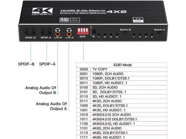 Alt view image 2 of 7 - 4x2 HDMI 2.0b Matrix Switch 4K@60Hz 18.5Gbps, 4-In-2-Out Video Splitter with Optical L/R Audio, IR Remote, HDCP 2.2 & 3D Support