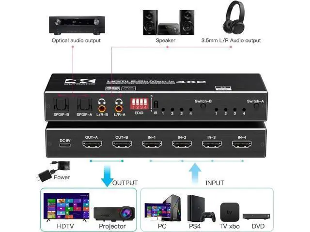 Alt view image 7 of 7 - 4x2 HDMI 2.0b Matrix Switch 4K@60Hz 18.5Gbps, 4-In-2-Out Video Splitter with Optical L/R Audio, IR Remote, HDCP 2.2 & 3D Support