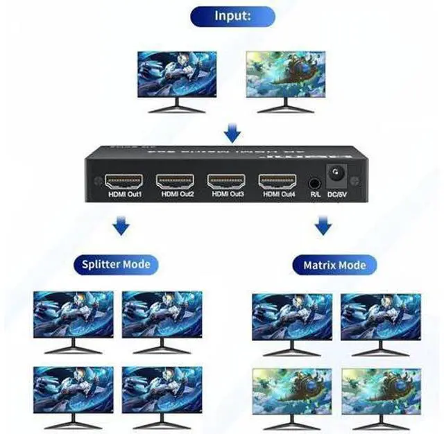 Alt view image 2 of 7 - 2x4 HDMI Matrix Switch 4K@60Hz HDR, HDMI 2.0 18Gbps 2 Input 4 Output Video Splitter with Optical SPDIF & 3.5mm Audio Extractor, HDCP 2.2 IR Remote, for PS5, Nintendo Switch, Fire Stick, Xbox, PC, Blu-