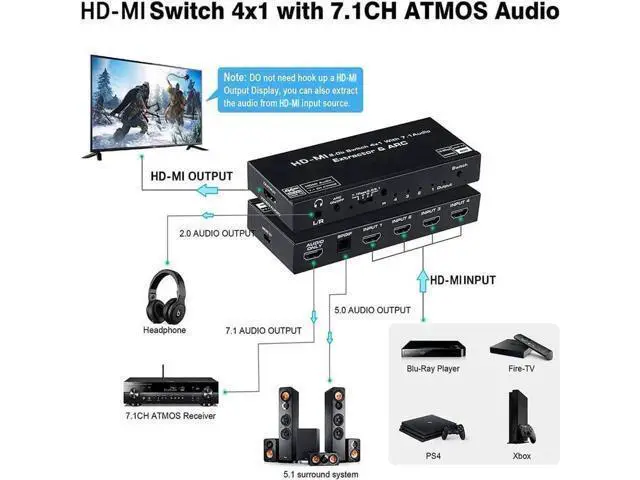 Alt view image 6 of 7 - 4 in 1 Out HDMI 2.0 Switch with Audio Extractor 4K@60Hz SPDIF TOSLINK + RCA Analog Audio Output HD Video Converter Splitter Support 5.1 Surround Sound for Game Consoles STB DVD Player