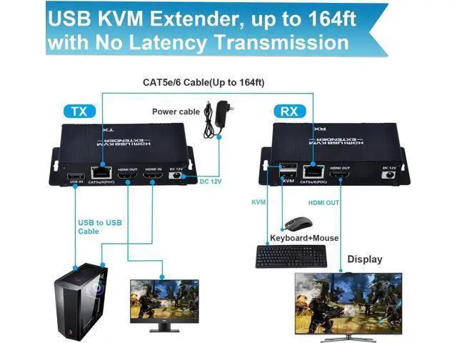 Alt view image 2 of 7 - HDMI KVM Extender Over Cat5e/Cat6/Cat7 Up to 164FT, 1080P@60Hz HDMI over RJ45 Transmitter & Receiver, USB KM Control, Zero Latency, POC Single Power Supply