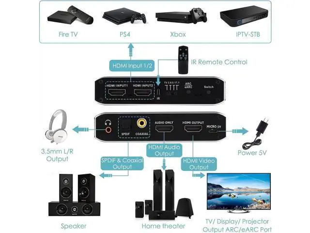 Alt view image 2 of 7 - 2 in 1 Out Aluminum HDMI Switch Audio Extractor, 4K@60Hz HDMI 2x1 Switcher with 3.5mm AUX, Coaxial & Optical SPDIF Toslink, Support HDR, 3D, HDCP 2.3, IR Remote Control