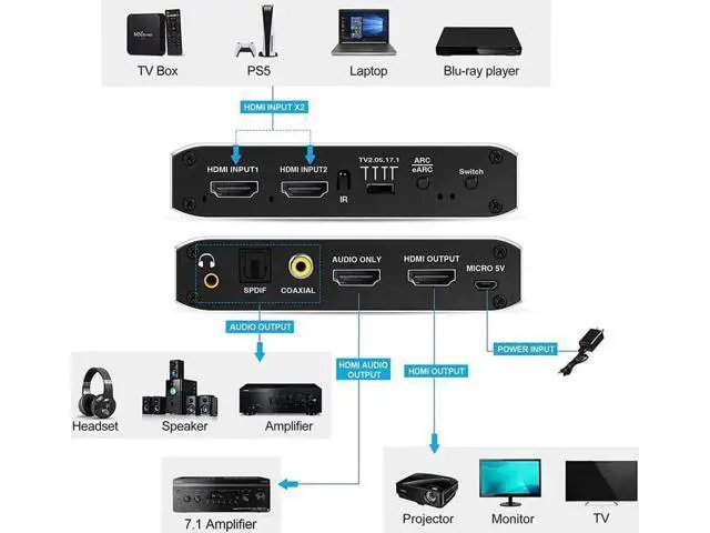 Alt view image 6 of 7 - 2 in 1 Out Aluminum HDMI Switch Audio Extractor, 4K@60Hz HDMI 2x1 Switcher with 3.5mm AUX, Coaxial & Optical SPDIF Toslink, Support HDR, 3D, HDCP 2.3, IR Remote Control