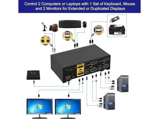 Alt view image 5 of 7 - CKL 2-Port Dual HDMI KVM Switch 2x2, 4K@60Hz, Dual Monitor Selector with Audio & Dual USB 2.0 Hubs for 2 PCs