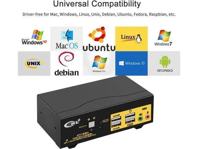 Alt view image 3 of 7 - CKL 2-Port Dual HDMI KVM Switch 2x2, 4K@60Hz, Dual Monitor Selector with Audio & Dual USB 2.0 Hubs for 2 PCs