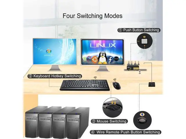Alt view image 4 of 7 - CKL 2-Port Dual HDMI KVM Switch 2x2, 4K@60Hz, Dual Monitor Selector with Audio & Dual USB 2.0 Hubs for 2 PCs