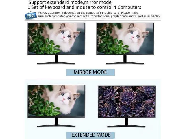Alt view image 4 of 7 - 4 Port Dual Monitor HDMI KVM Switch 4K@30Hz, 4 Computers Share 2 Monitors with USB2.0 Hub, Hotkey Switch Support Extended Display