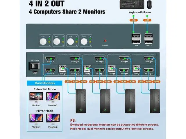 Alt view image 6 of 7 - 4 Port Dual Monitor HDMI KVM Switch 4K@30Hz, 4 Computers Share 2 Monitors with USB2.0 Hub, Hotkey Switch Support Extended Display