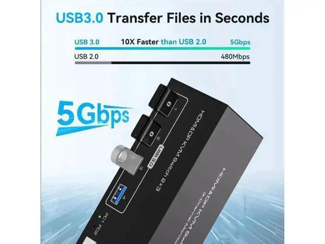 Alt view image 3 of 7 - 2-Port Triple Monitor KVM Switch (2DP+1HDMI), 8K@60Hz / 4K@144Hz, 4 USB3.0 Ports