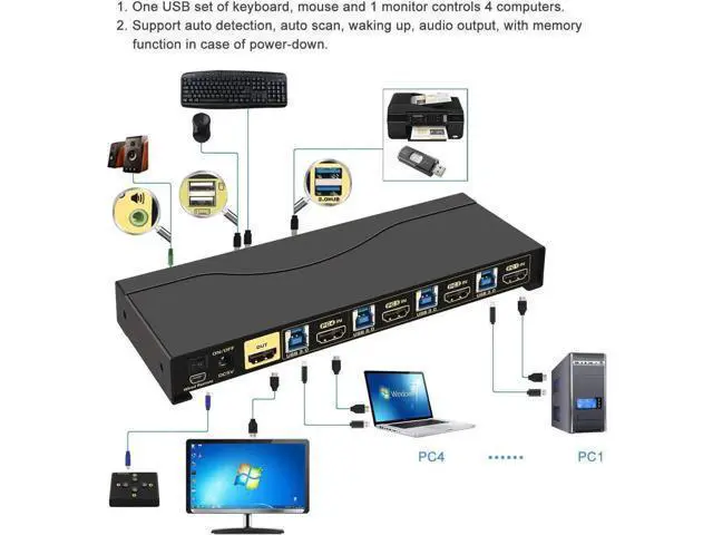 Alt view image 4 of 6 - 4-Port USB 3.0 HDMI KVM Switch 4K@60Hz with Cables, Dual USB3.0 Hubs & Audio, Compatible with Wireless Keyboard & Mouse