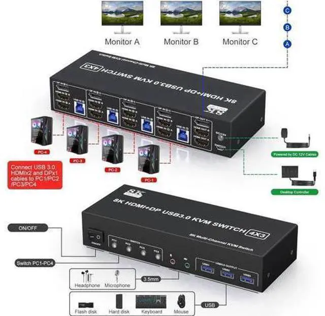 Alt view image 4 of 7 - 4-Port Triple Monitor KVM Switch (2HDMI+1DP), 8K@60Hz & 4K@144Hz, Audio Port & 3 USB 3.0 Ports