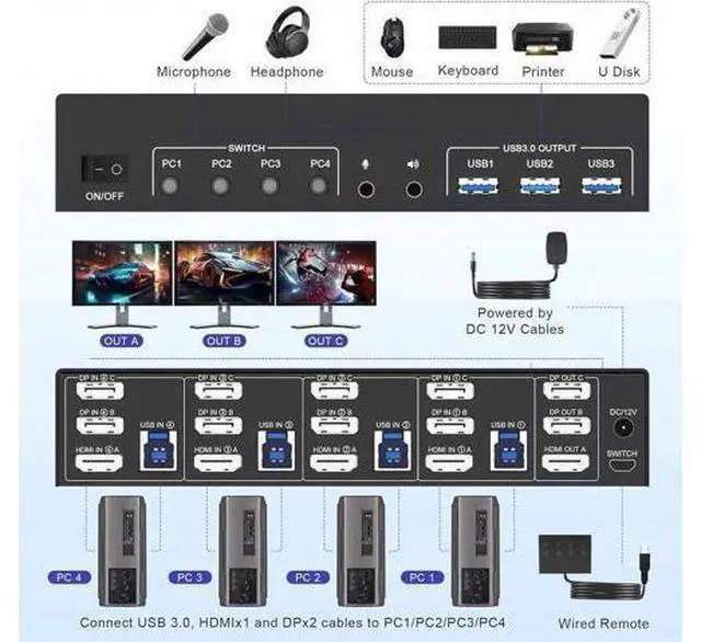 Alt view image 2 of 7 - 4-Port Triple Monitor KVM Switch (2DP+1HDMI), 8K@60Hz & 4K@144Hz, Audio + 3 USB3.0 for 4 PCs 3 Screens