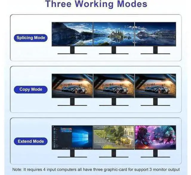 Alt view image 7 of 7 - 4-Port Triple Monitor KVM Switch (2DP+1HDMI), 8K@60Hz & 4K@144Hz, Audio + 3 USB3.0 for 4 PCs 3 Screens