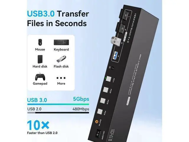 Alt view image 3 of 7 - 4 In 2 Out Dual Monitor HDMI KVM Switch 8K@60Hz 4K@120Hz USB 3.0, 4 USB 3.0 Ports, Compatible with Windows, MacOS, Linux & Unix for 4 PCs Share Dual Displays