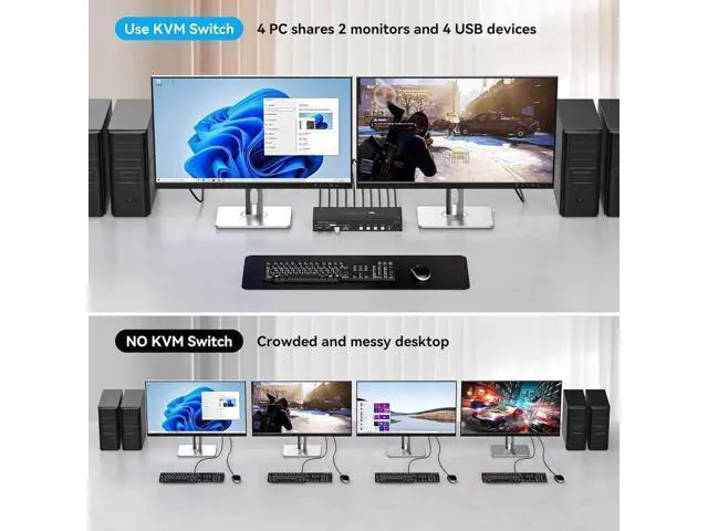 Alt view image 5 of 7 - 4 In 2 Out Dual Monitor HDMI KVM Switch 8K@60Hz 4K@120Hz USB 3.0, 4 USB 3.0 Ports, Compatible with Windows, MacOS, Linux & Unix for 4 PCs Share Dual Displays