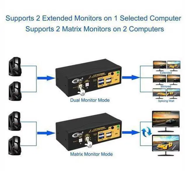 Alt view image 2 of 7 - CKL 2-Port Dual HDMI Matrix KVM Switch, 4K Dual HDMI for 2 PCs 2 Monitors