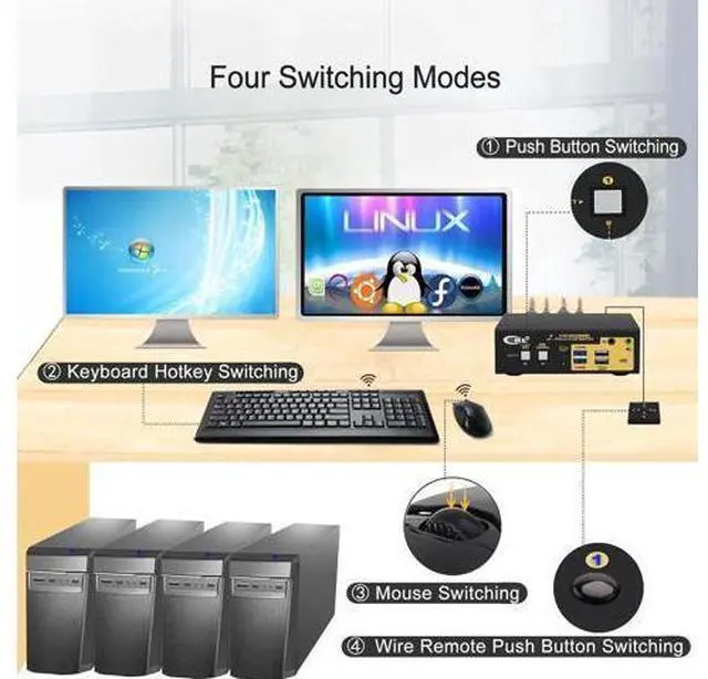 Alt view image 3 of 7 - CKL 2-Port Dual HDMI Matrix KVM Switch, 4K Dual HDMI for 2 PCs 2 Monitors