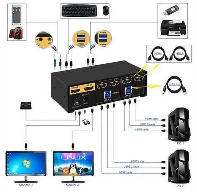 Alt view image 5 of 7 - CKL 2-Port Dual HDMI Matrix KVM Switch, 4K Dual HDMI for 2 PCs 2 Monitors