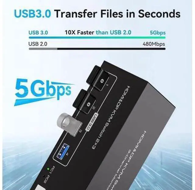 Alt view image 5 of 7 - 2-Port Triple Monitor KVM Switch (2DP+HDMI), 8K@60Hz & 4K@120Hz, USB3.0, Support Extended Display Mode