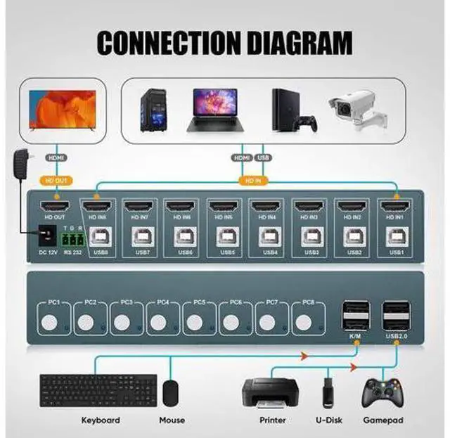 Alt view image 6 of 7 - 8-Port Single HDMI USB2.0 KVM Switch, 4K@30Hz with EDID Adaptive Function